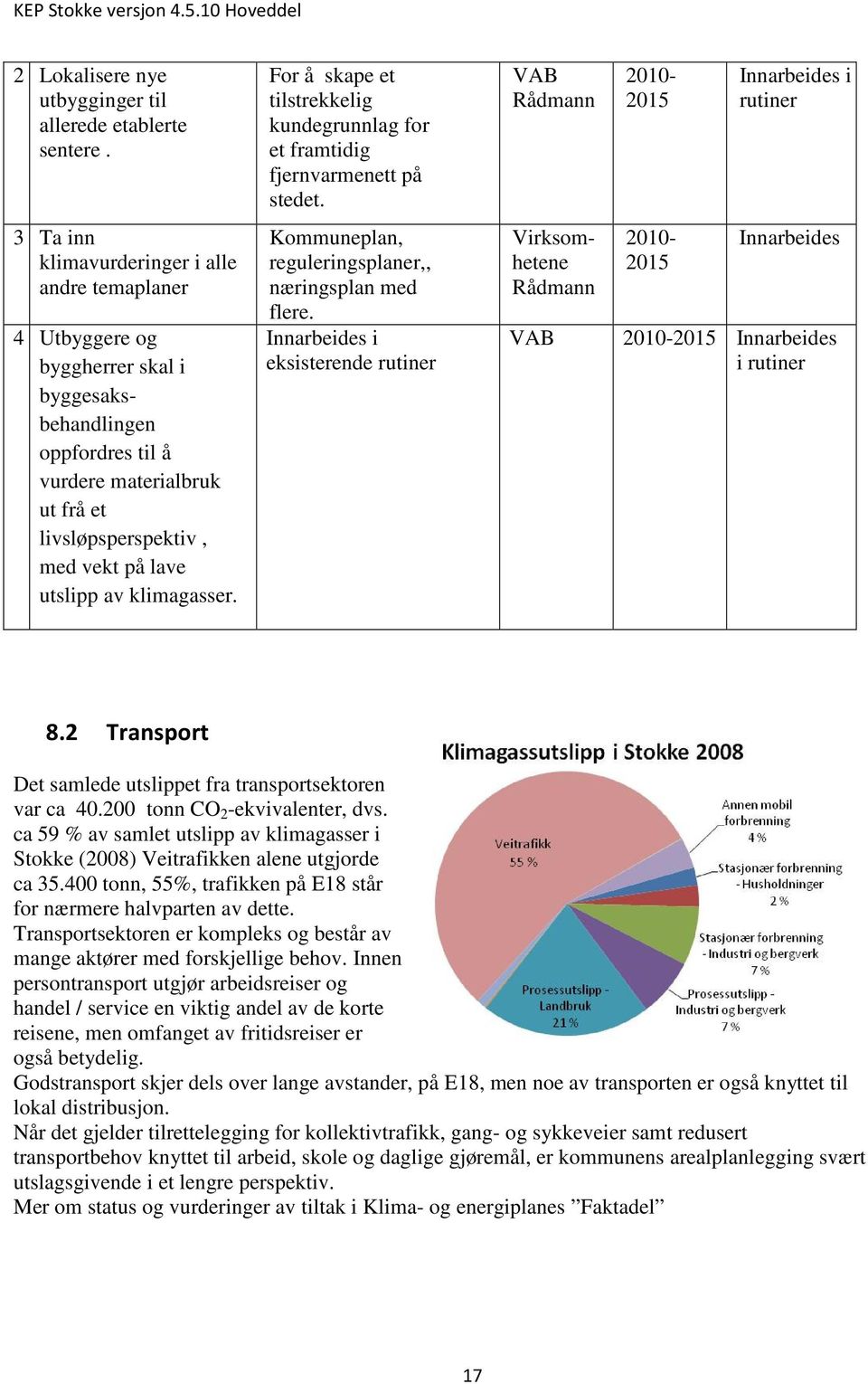 livsløpsperspektiv, med vekt på lave utslipp av klimagasser. Kommuneplan, reguleringsplaner,, næringsplan med flere.