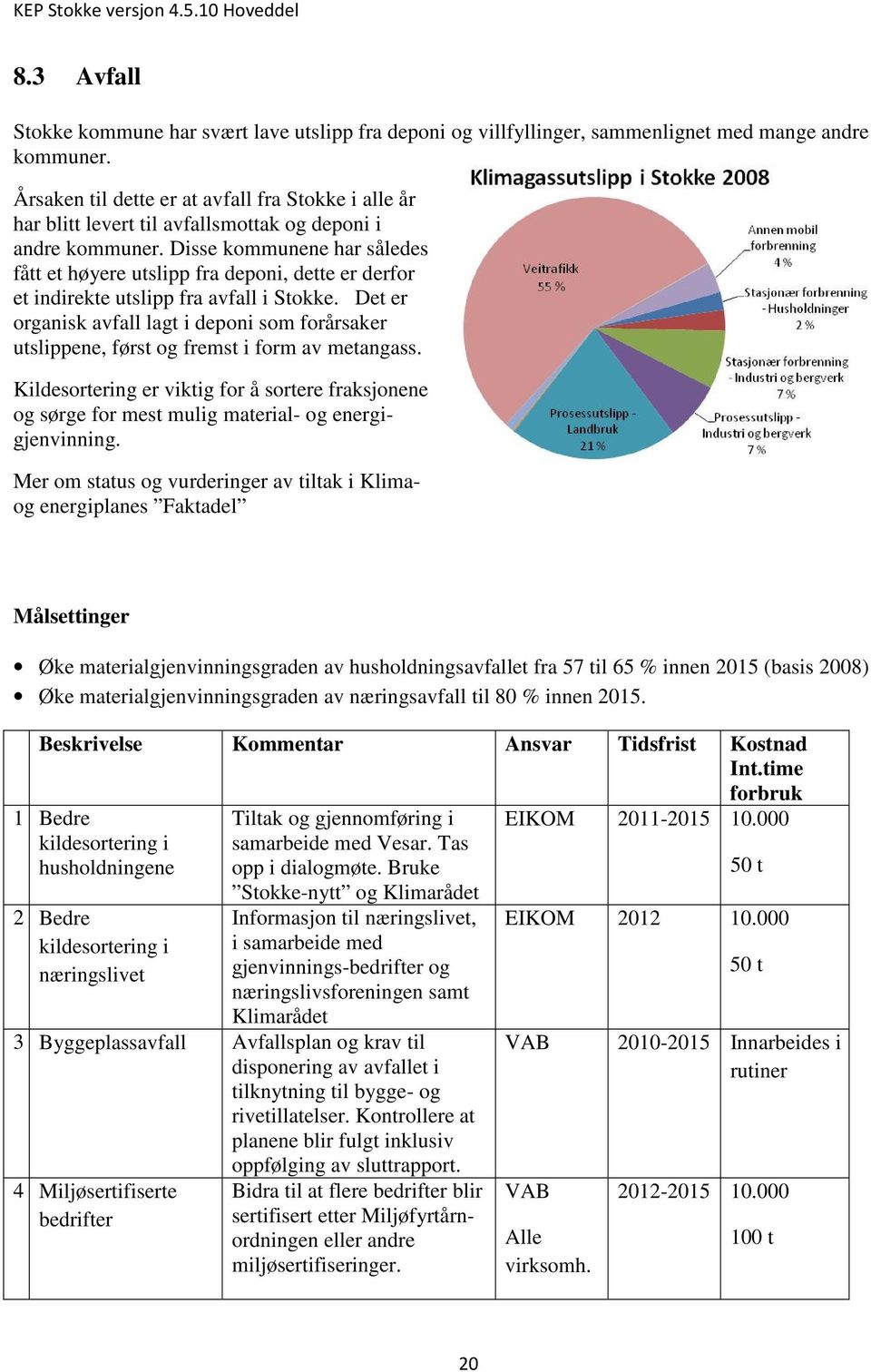 Disse kommunene har således fått et høyere utslipp fra deponi, dette er derfor et indirekte utslipp fra avfall i Stokke.