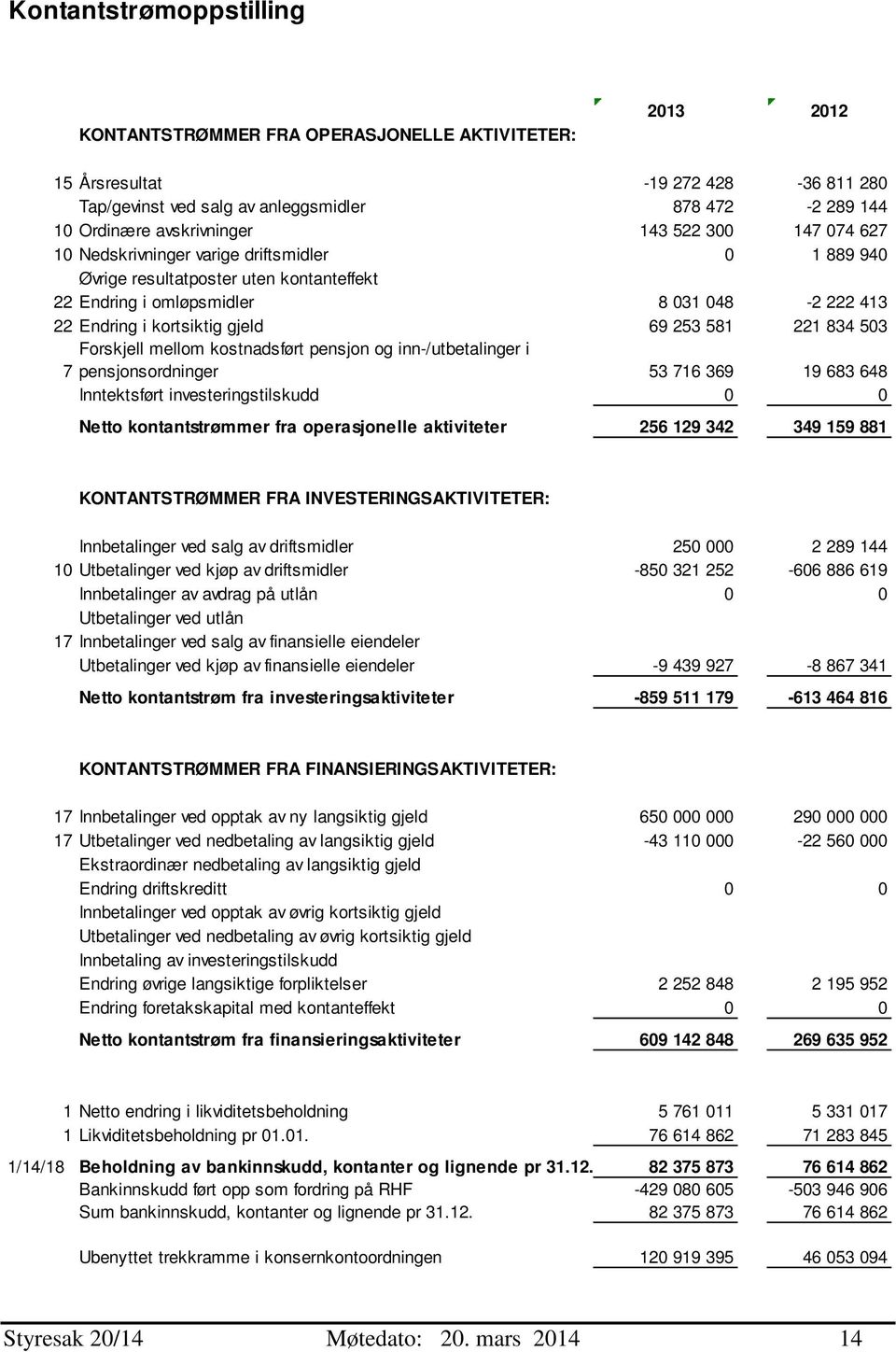 834 503 Forskjell mellom kostnadsført pensjon og inn-/utbetalinger i 7 pensjonsordninger 53 716 369 19 683 648 Inntektsført investeringstilskudd 0 0 Netto kontantstrømmer fra operasjonelle