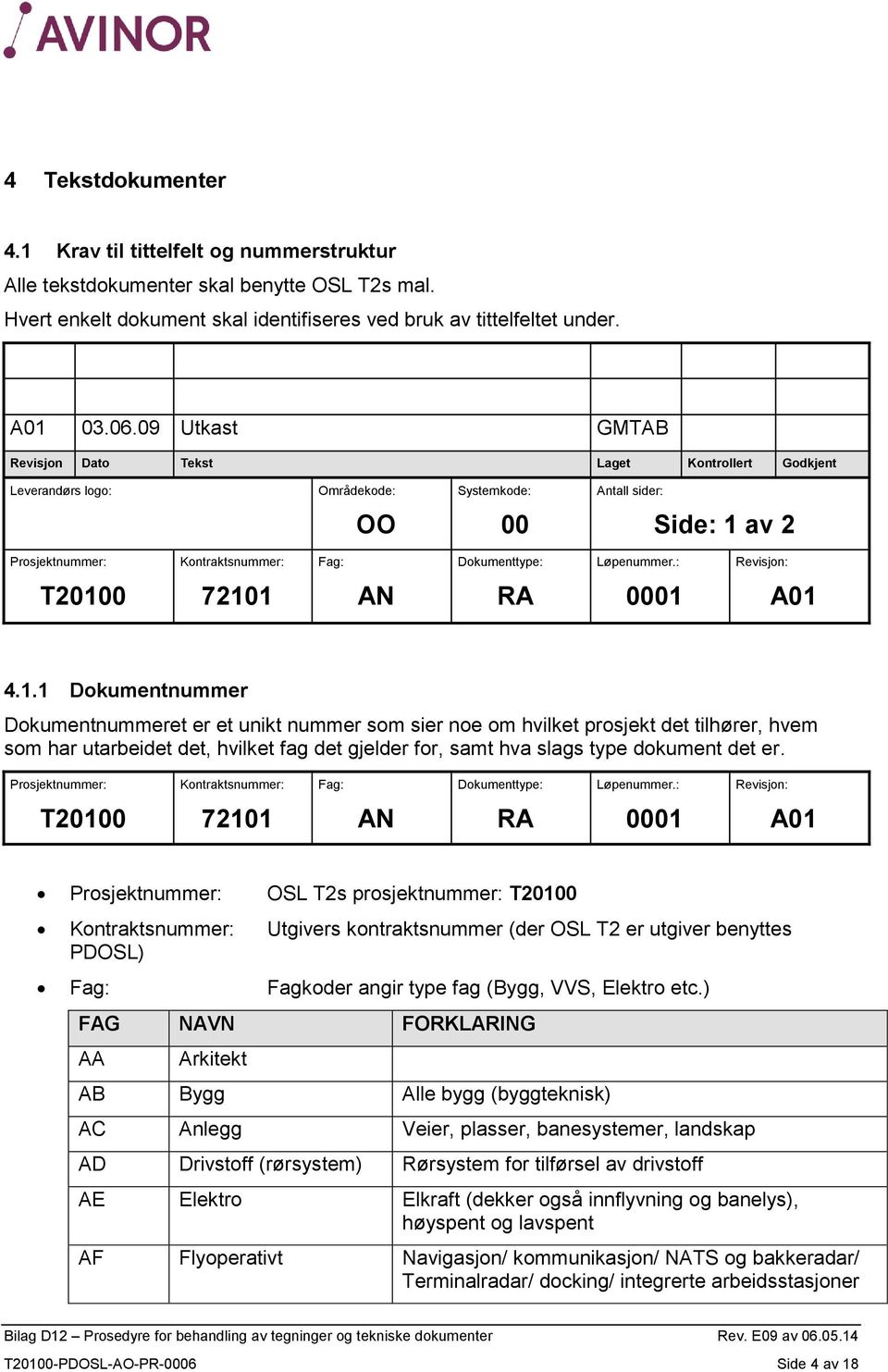 Løpenummer.: Revisjon: T2010