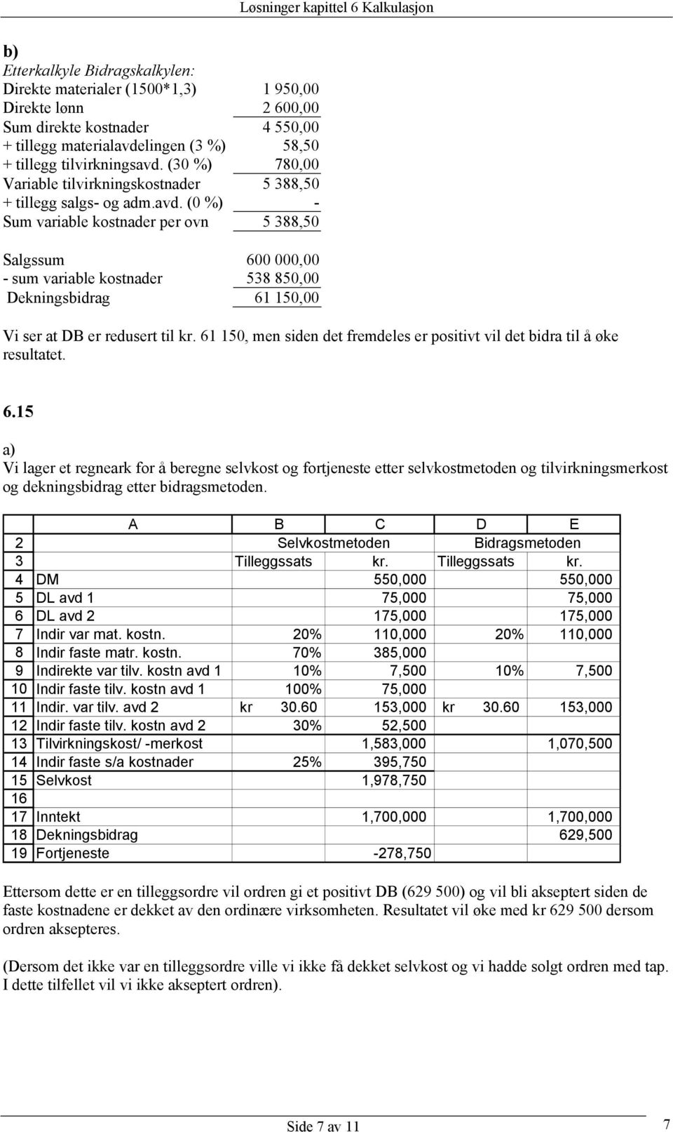 (0 %) - Sum variable kostnader per ovn 5 388,50 Salgssum 600 000,00 - sum variable kostnader 538 850,00 Dekningsbidrag 61 150,00 Vi ser at DB er redusert til kr.