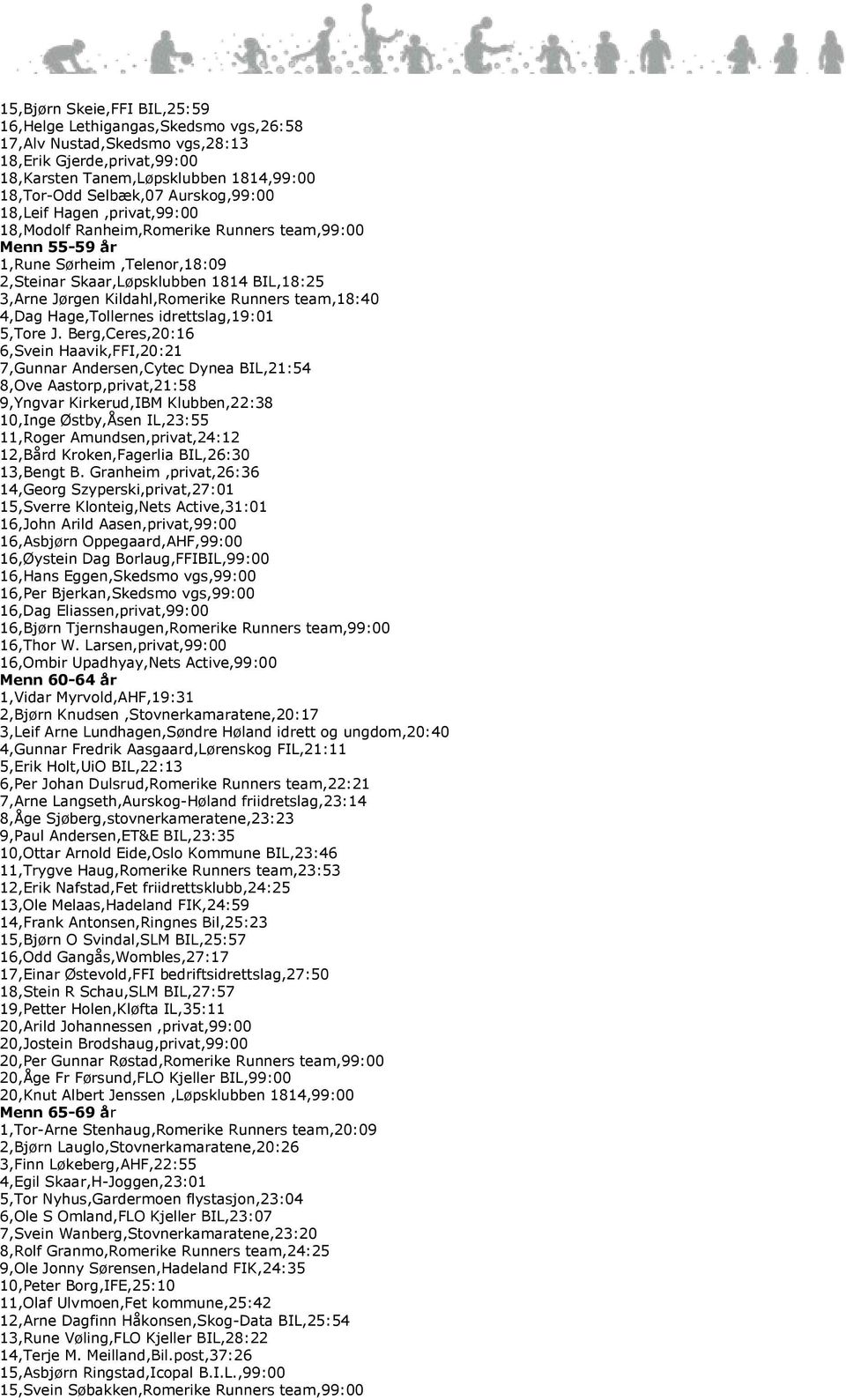 Kildahl,Romerike Runners team,18:40 4,Dag Hage,Tollernes idrettslag,19:01 5,Tore J.