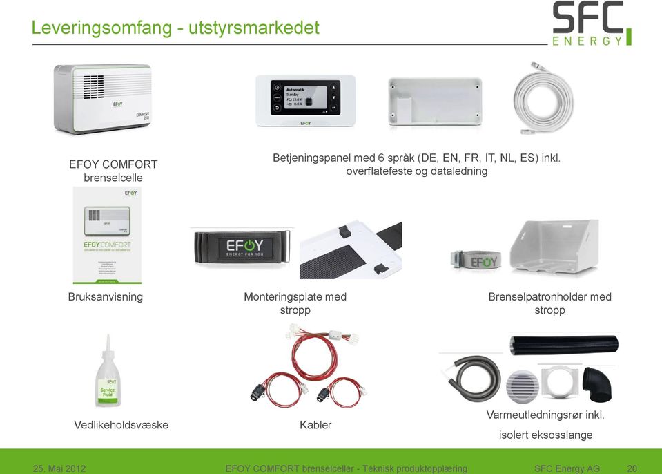 overflatefeste og dataledning Bruksanvisning Monteringsplate med stropp Brenselpatronholder