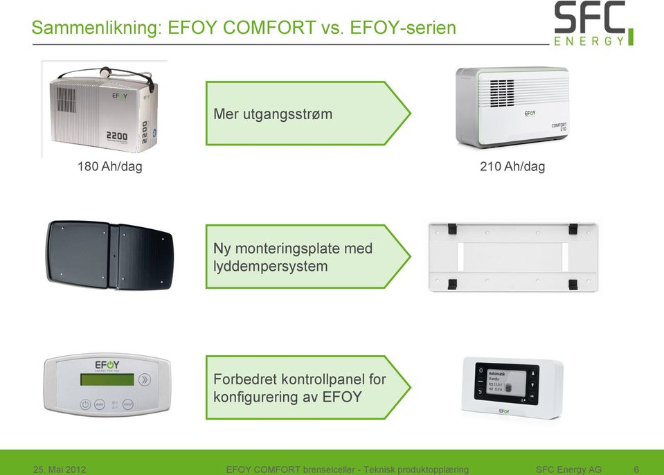 monteringsplate med lyddempersystem Forbedret kontrollpanel for