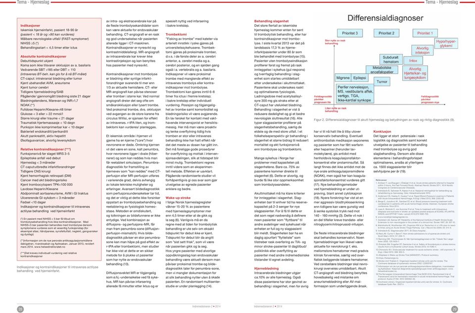 kan gis for å nå BT-målet) CT-caput: intrakranial blødning eller tumor Kjent ubehandlet AVM, aneurisme Kjent tumor cerebri Tidligere hjerneblødning/sab Pågående/ gjennomgått blødning siste 21 dager