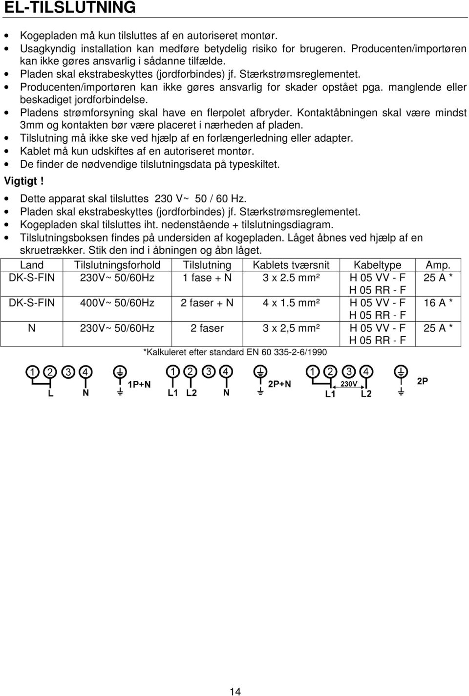 Producenten/importøren kan ikke gøres ansvarlig for skader opstået pga. manglende eller beskadiget jordforbindelse. Pladens strømforsyning skal have en flerpolet afbryder.