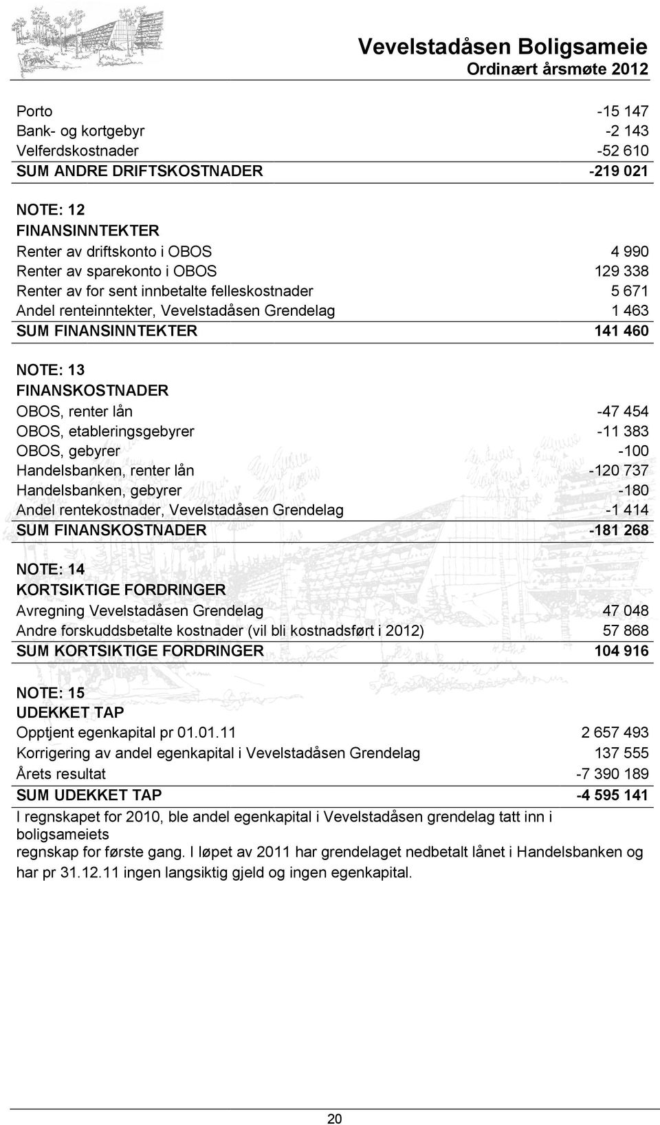 gebyrer Handelsbanken, renter lån Handelsbanken, gebyrer Andel rentekostnader, Vevelstadåsen Grendelag SUM FINANSKOSTNADER -47 454-11 383-1 -12 737-18 -1 414-181 268 NOTE: 14 KORTSIKTIGE FORDRINGER