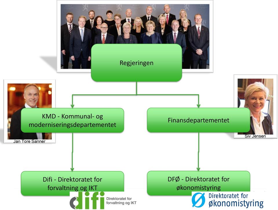 Tore Sanner Siv Jensen Difi - Direktoratet for