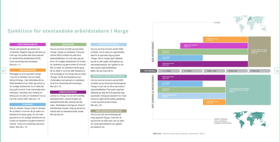 Personer utenfor EØS-området må søke først oppholdstillatelse.