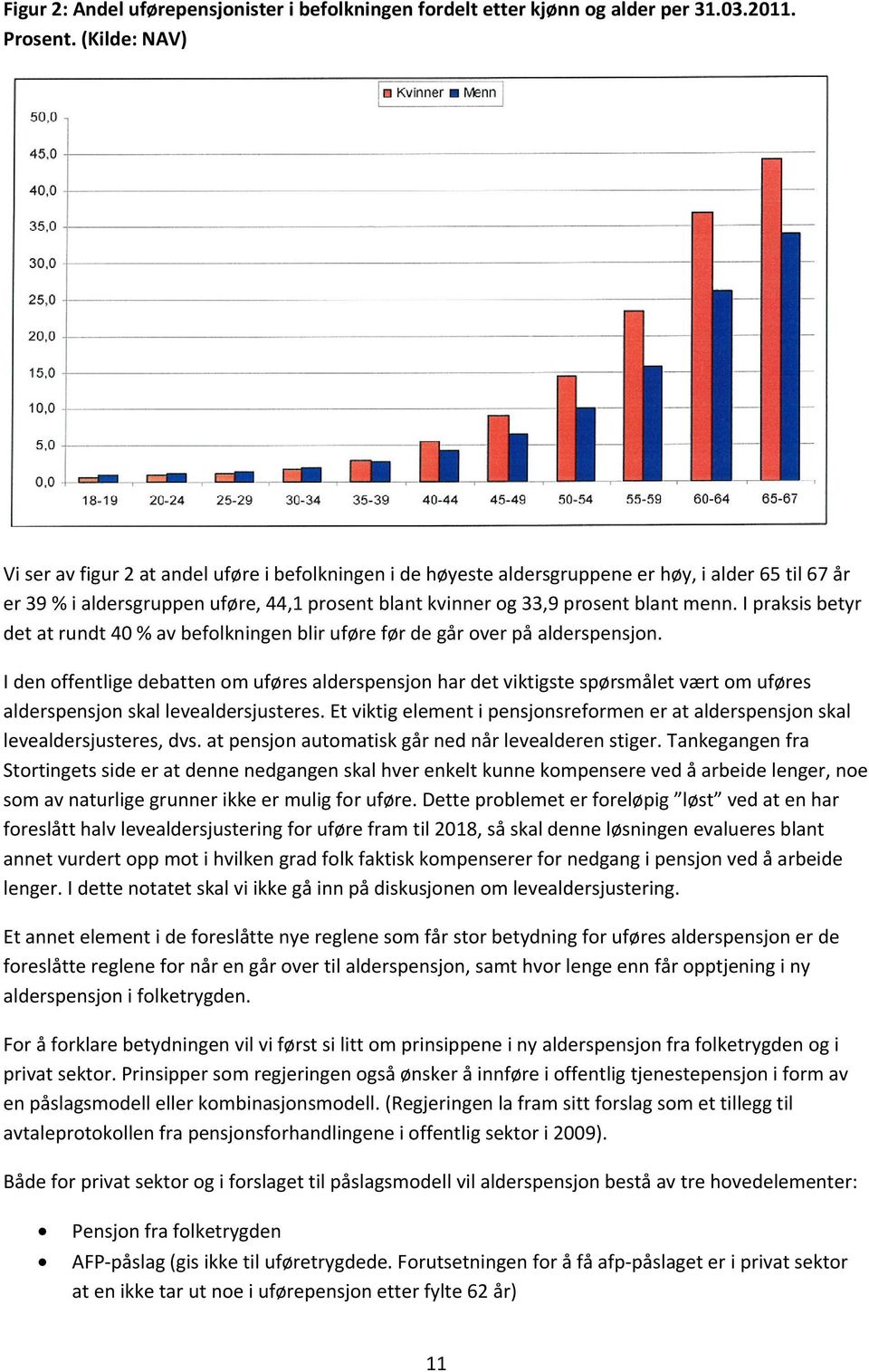 menn. I praksis betyr det at rundt 40 % av befolkningen blir uføre før de går over på alderspensjon.