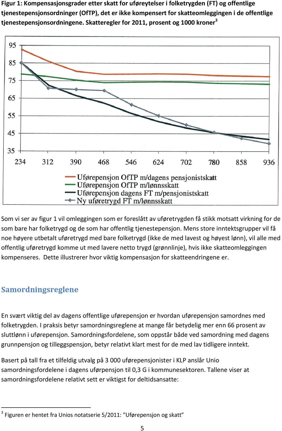 Skatteregler for 2011, prosent og 1000 kroner 3 Som vi ser av figur 1 vil omleggingen som er foreslått av uføretrygden få stikk motsatt virkning for de som bare har folketrygd og de som har offentlig