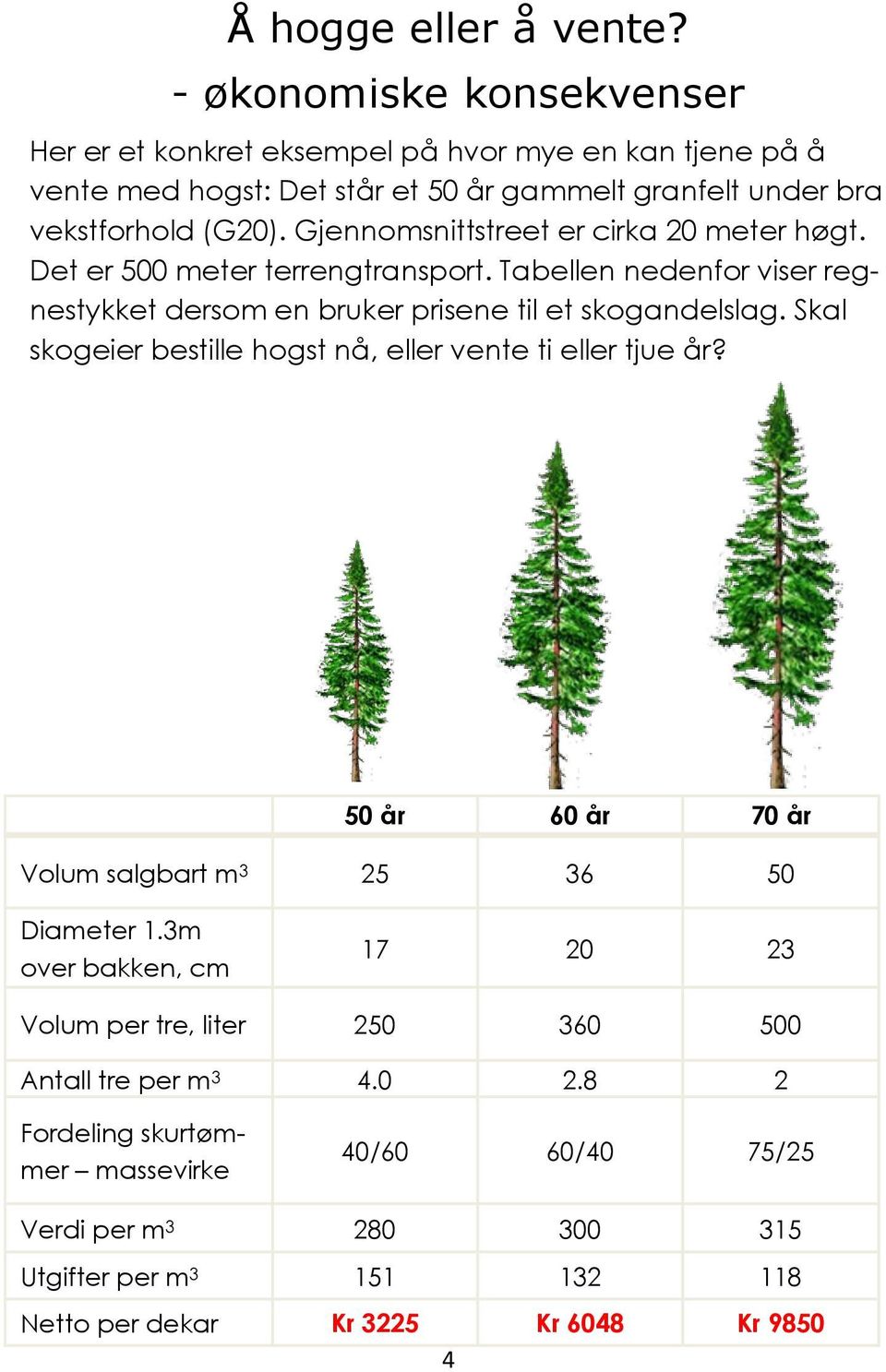 Gjennomsnittstreet er cirka 20 meter høgt. Det er 500 meter terrengtransport. Tabellen nedenfor viser regnestykket dersom en bruker prisene til et skogandelslag.