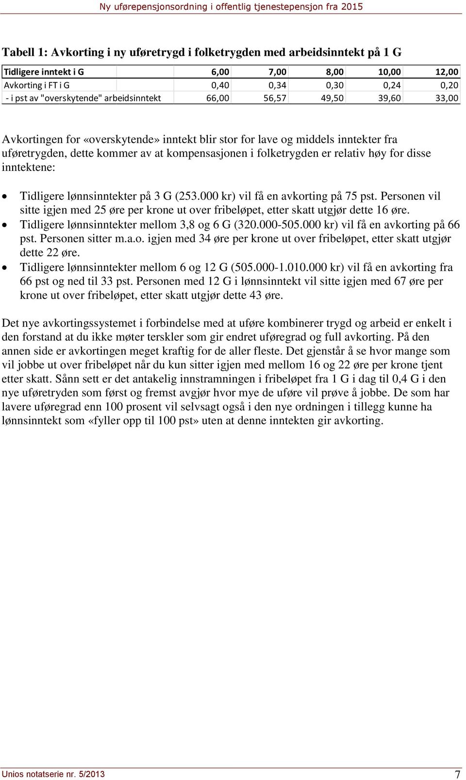 relativ høy for disse inntektene: Tidligere lønnsinntekter på 3 G (253.000 kr) vil få en avkorting på 75 pst.