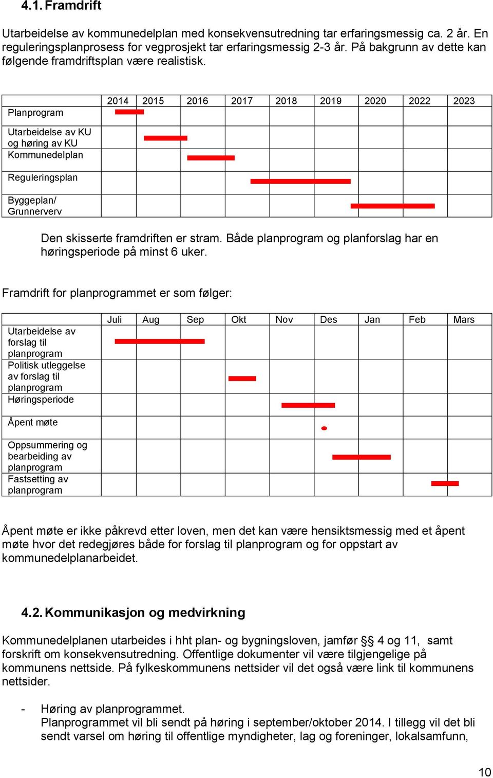 Planprogram 2014 2015 2016 2017 2018 2019 2020 2022 2023 Utarbeidelse av KU og høring av KU Kommunedelplan Reguleringsplan Byggeplan/ Grunnerverv Den skisserte framdriften er stram.