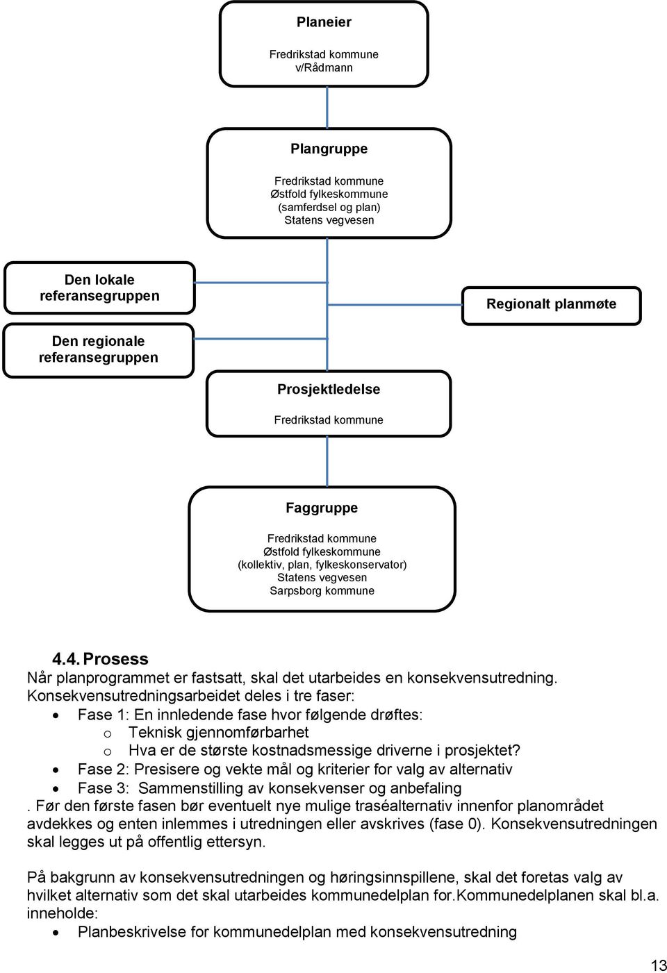 4. Prosess Når planprogrammet er fastsatt, skal det utarbeides en konsekvensutredning.