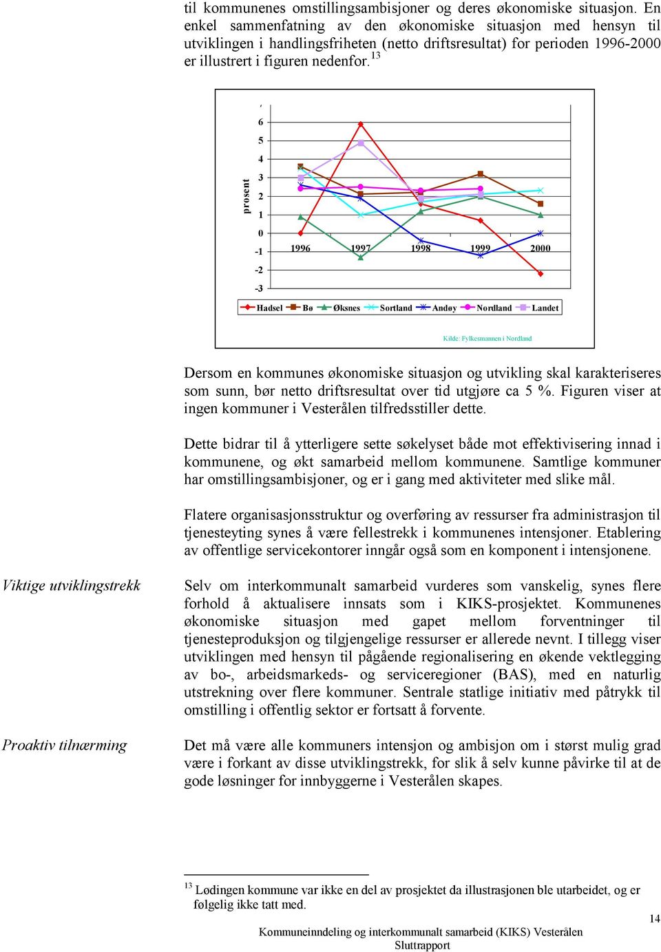 13 prosent 7 6 5 4 3 2 1 0-1 -2-3 1996 1997 1998 1999 2000 Hadsel Bø Øksnes Sortland Andøy Nordland Landet Kilde: Fylkesmannen i Nordland Dersom en kommunes økonomiske situasjon og utvikling skal