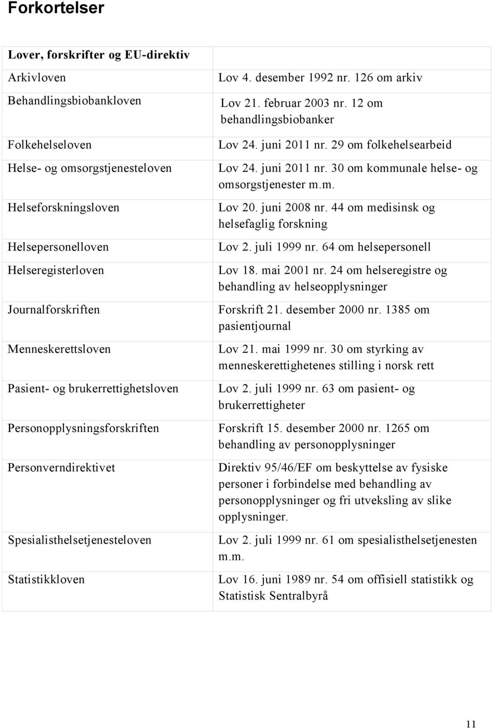 126 om arkiv Lov 21. februar 2003 nr. 12 om behandlingsbiobanker Lov 24. juni 2011 nr. 29 om folkehelsearbeid Lov 24. juni 2011 nr. 30 om kommunale helse- og omsorgstjenester m.m. Lov 20.