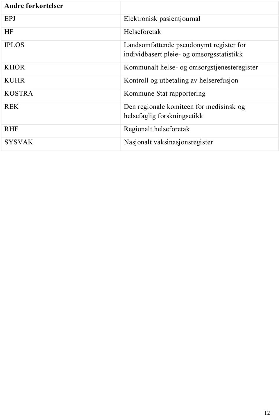 omsorgstjenesteregister Kontroll og utbetaling av helserefusjon Kommune Stat rapportering Den regionale