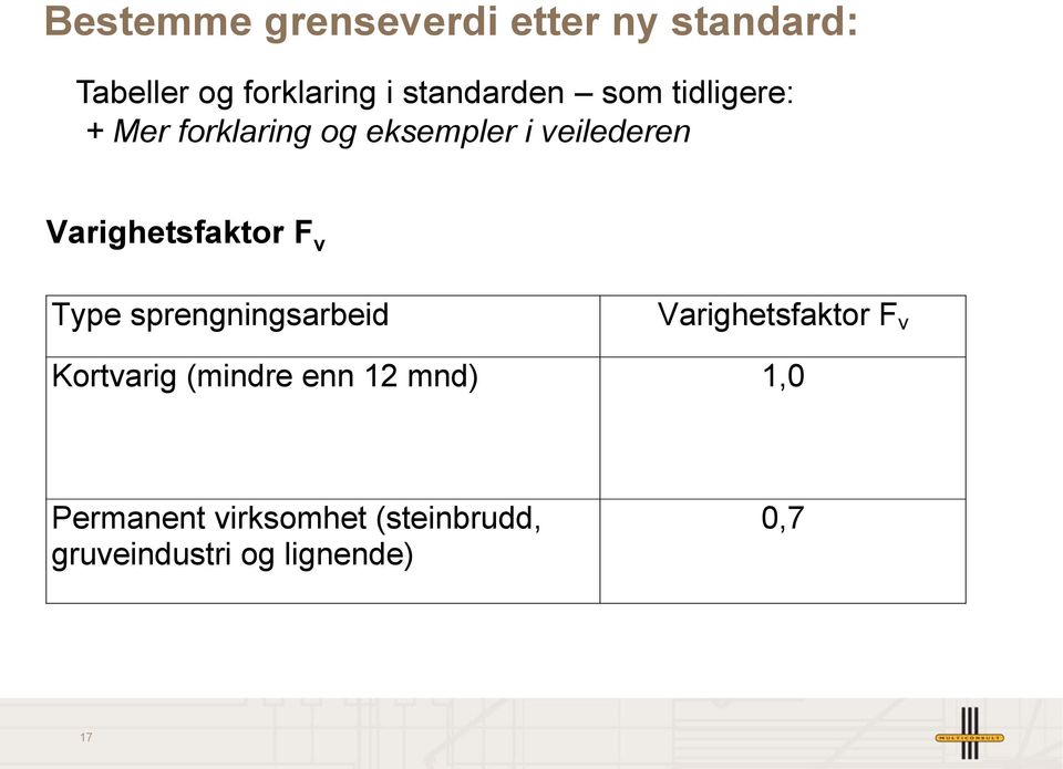 Varighetsfaktor F v Type sprengningsarbeid Varighetsfaktor F v Kortvarig