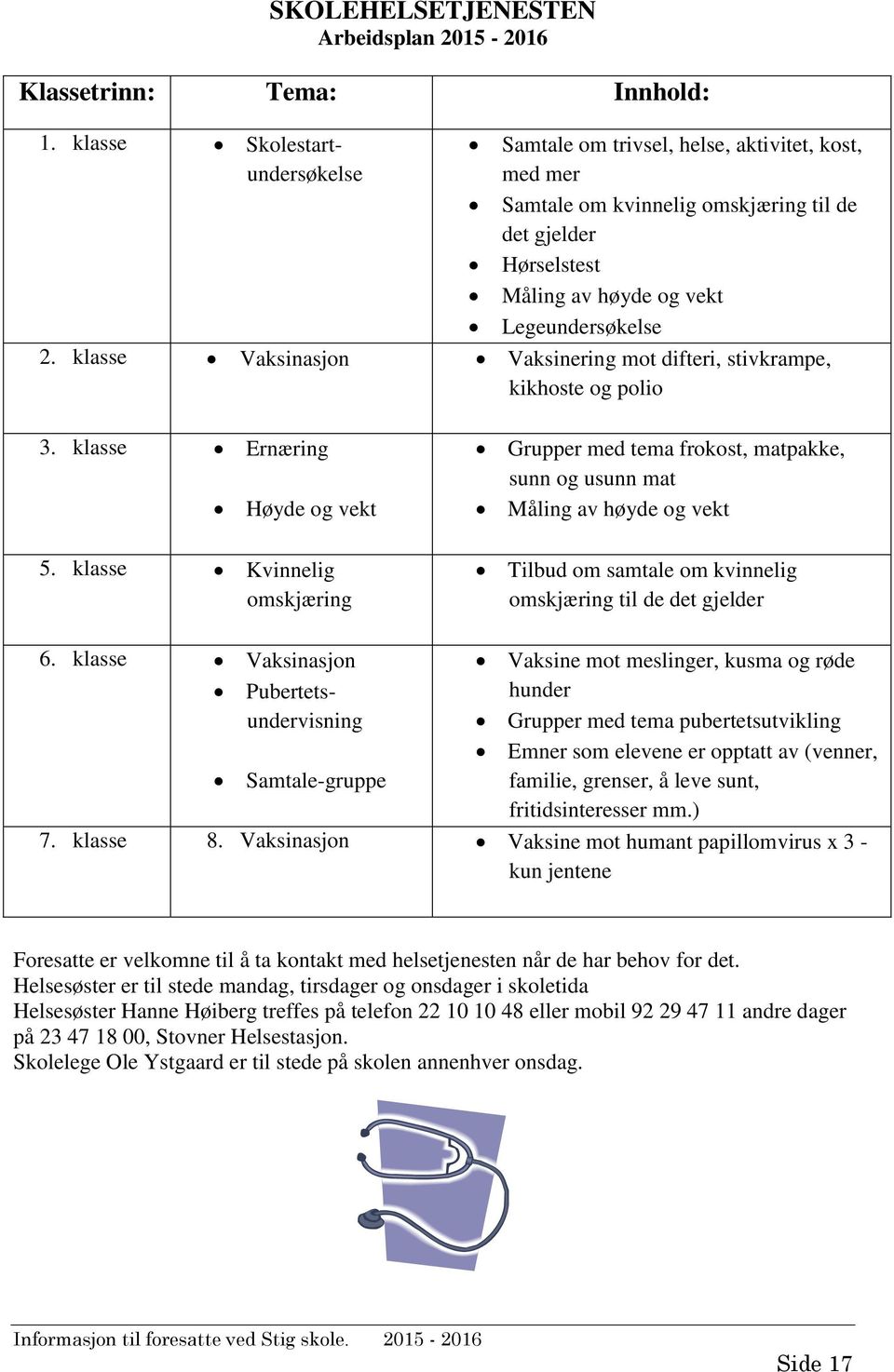 klasse Vaksinasjon Vaksinering mot difteri, stivkrampe, kikhoste og polio 3. klasse Ernæring Høyde og vekt 5.