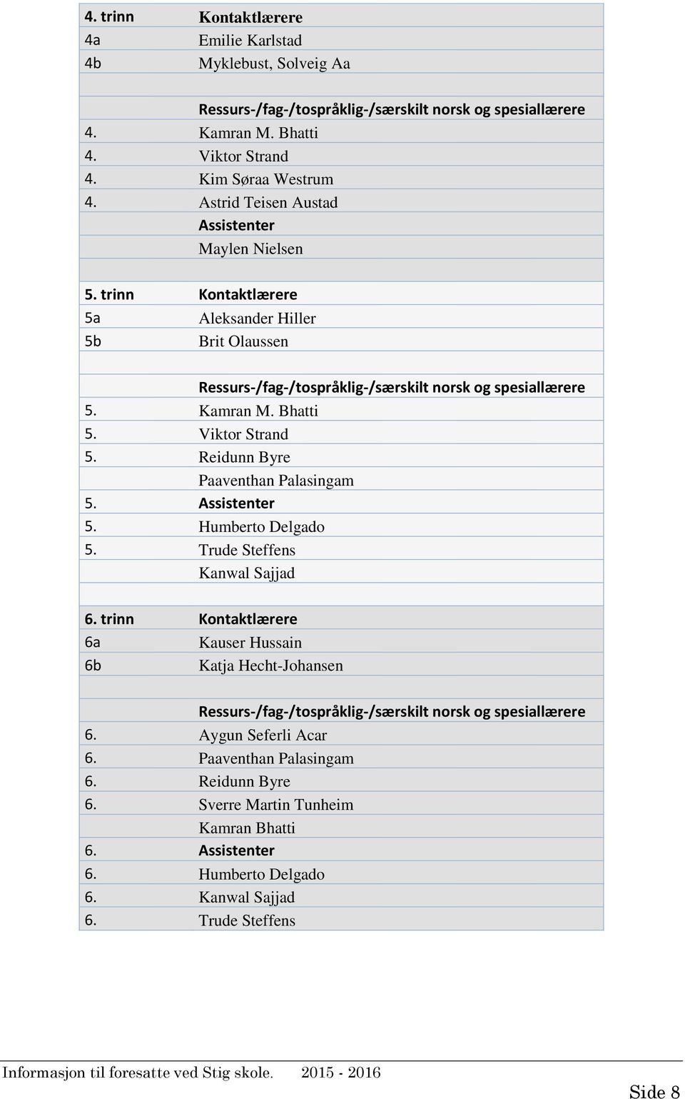 Viktor Strand 5. Reidunn Byre Paaventhan Palasingam 5. Assistenter 5. Humberto Delgado 5. Trude Steffens Kanwal Sajjad 6.