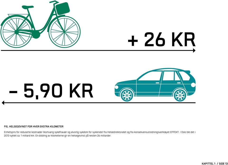 sykefravær og alvorlig sykdom for syklende) fra Helsedirektoratet og fra