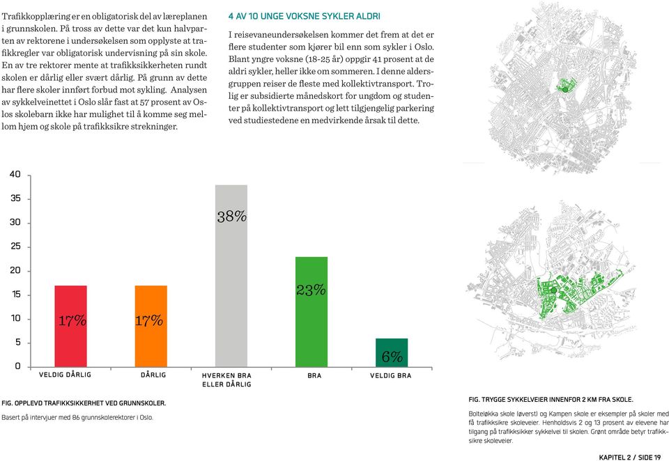 En av tre rektorer mente at trafikksikkerheten rundt skolen er dårlig eller svært dårlig. På grunn av dette har flere skoler innført forbud mot sykling.