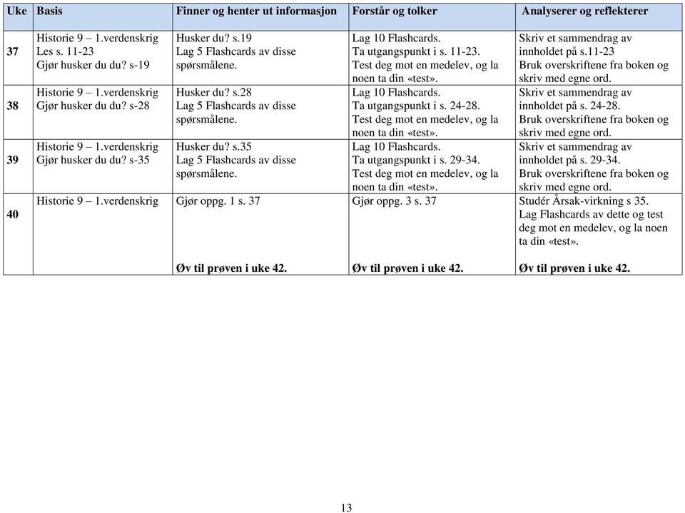 Husker du? s.35 Lag 5 Flashcards av disse spørsmålene. Historie 9 1.verdenskrig Gjør oppg. 1 s. 37 Lag 10 Flashcards. Ta utgangspunkt i s. 11-23. Test deg mot en medelev, og la noen ta din «test».