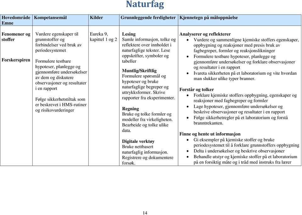 og risikovurderinger Eureka 9, kapittel 1 og 2 Lesing Samle informasjon, tolke og reflektere over innholdet i naturfaglige tekster.
