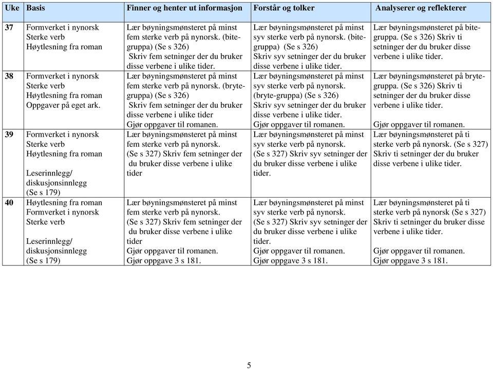 39 Formverket i nynorsk Sterke verb Høytlesning fra roman Leserinnlegg/ diskusjonsinnlegg (Se s 179) 40 Høytlesning fra roman Formverket i nynorsk Sterke verb Leserinnlegg/ diskusjonsinnlegg (Se s