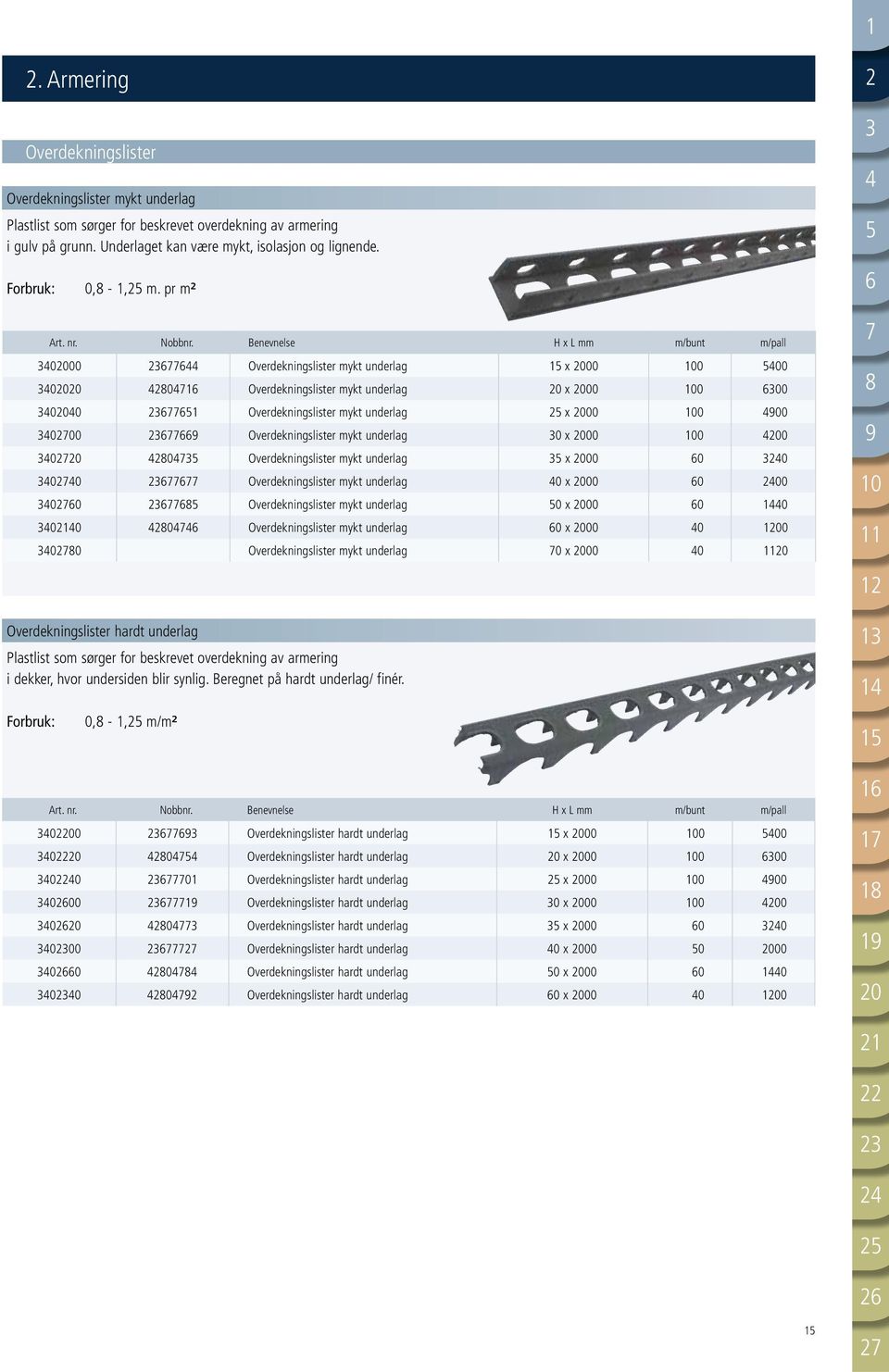 Forbruk: H x L mm m/bunt m/pall 3402000 23677644 Overdekningslister mykt underlag 15 x 2000 100 5400 3402020 42804716 Overdekningslister mykt underlag 20 x 2000 100 6300 3402040 23677651