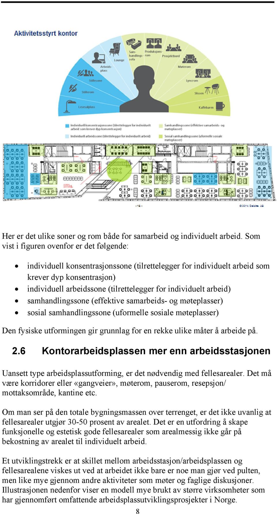 arbeid) samhandlingssone (effektive samarbeids- og møteplasser) sosial samhandlingssone (uformelle sosiale møteplasser) Den fysiske utformingen gir grunnlag for en rekke ulike måter å arbeide på. 2.