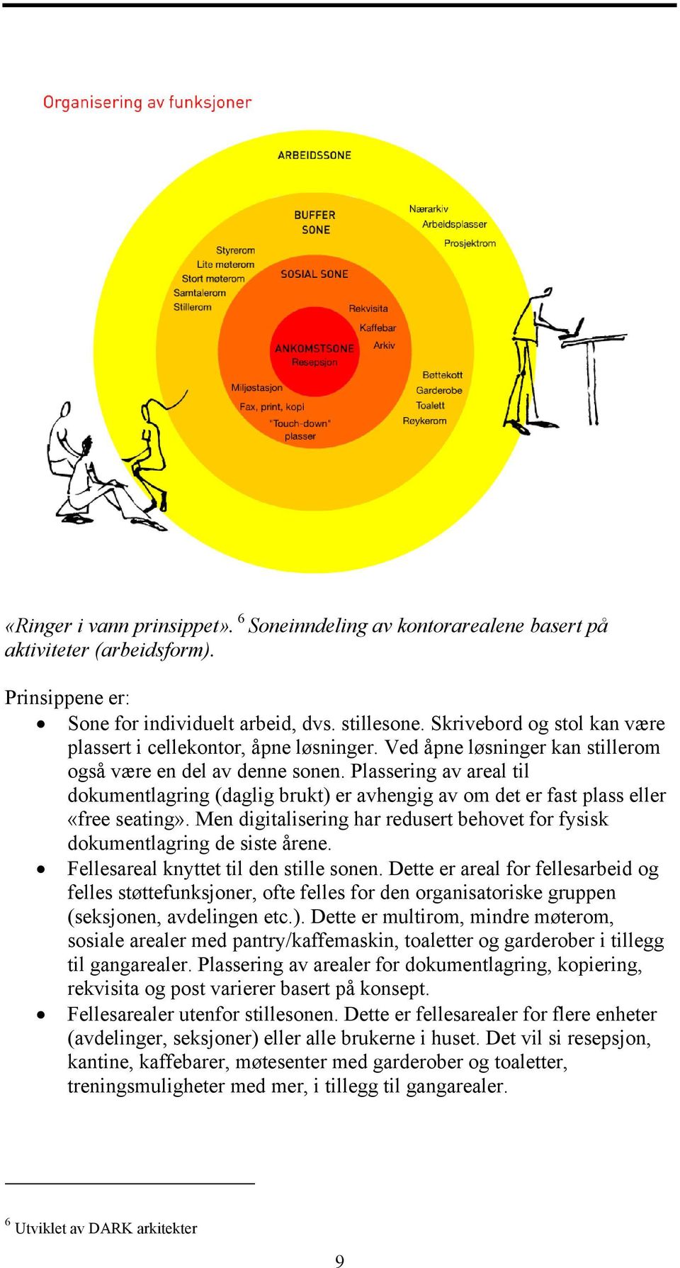 Plassering av areal til dokumentlagring (daglig brukt) er avhengig av om det er fast plass eller «free seating». Men digitalisering har redusert behovet for fysisk dokumentlagring de siste årene.