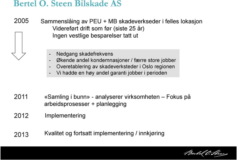 vestlige besparelser tatt ut - Nedgang skadefrekvens - Økende andel kondemnasjoner / færre store jobber - Overetablering av