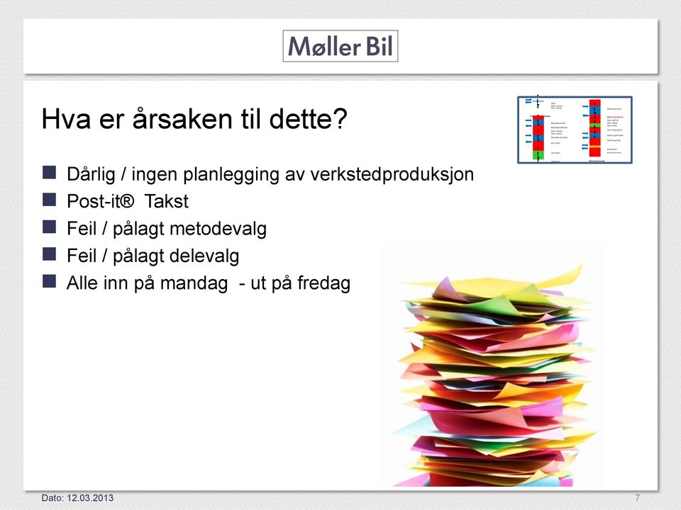 fortsetter Klar til lakk Montering starter Montering avbrytes Deler bestilles Deler mottas Deler til lakk Deler ferdig lakkert Montering