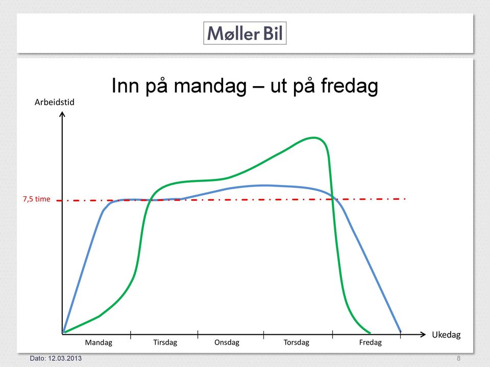 Tirsdag Onsdag Torsdag