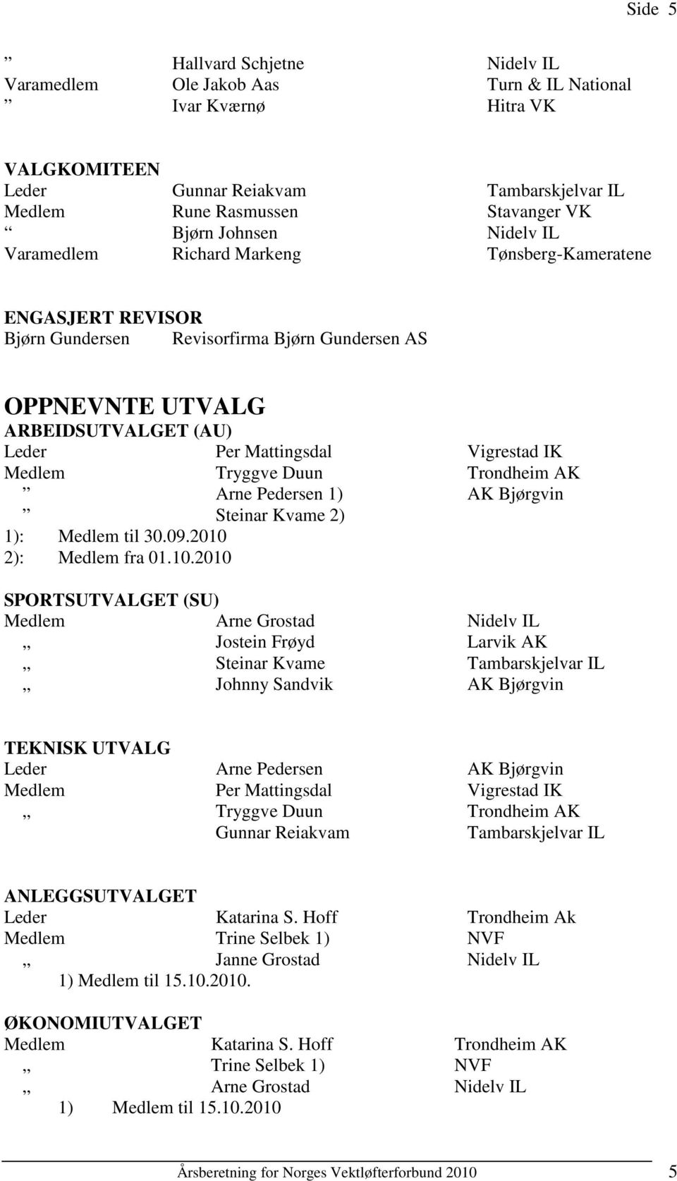 Vigrestad IK Medlem Tryggve Duun Trondheim AK Arne Pedersen 1) AK Bjørgvin Steinar Kvame 2) 1): Medlem til 30.09.2010 