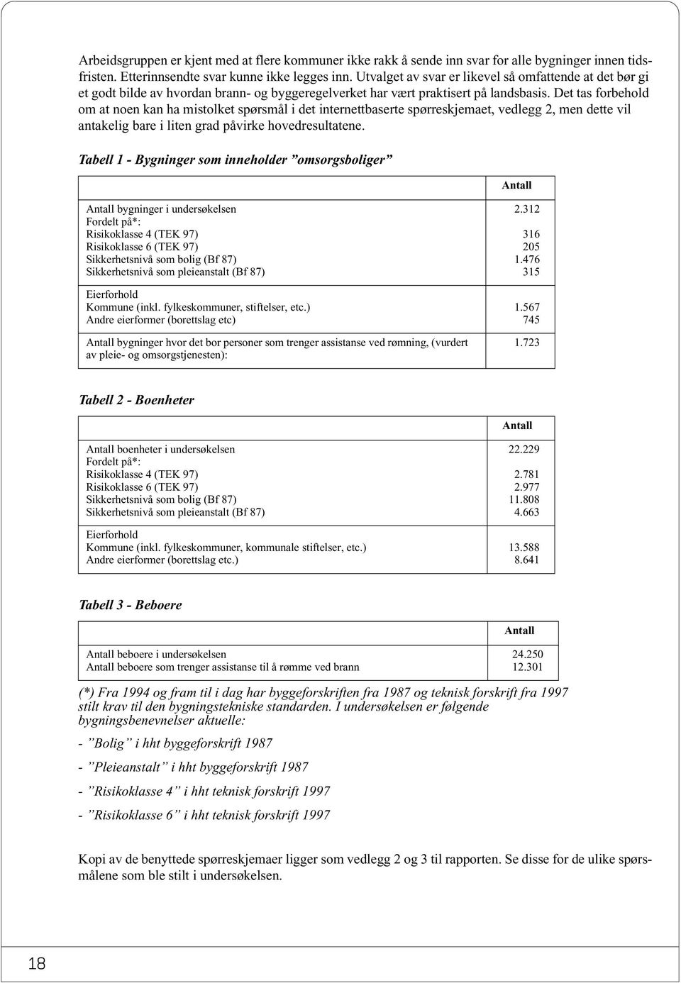 Det tas forbehold om at noen kan ha mistolket spørsmål i det internettbaserte spørreskjemaet, vedlegg 2, men dette vil antakelig bare i liten grad påvirke hovedresultatene.