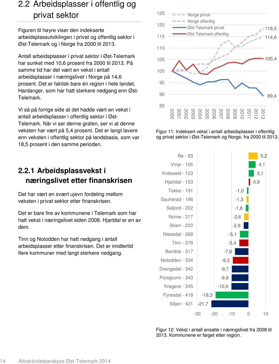 Det er faktisk bare én region i hele landet, Hardanger, som har hatt sterkere nedgang enn Øst- Telemark.