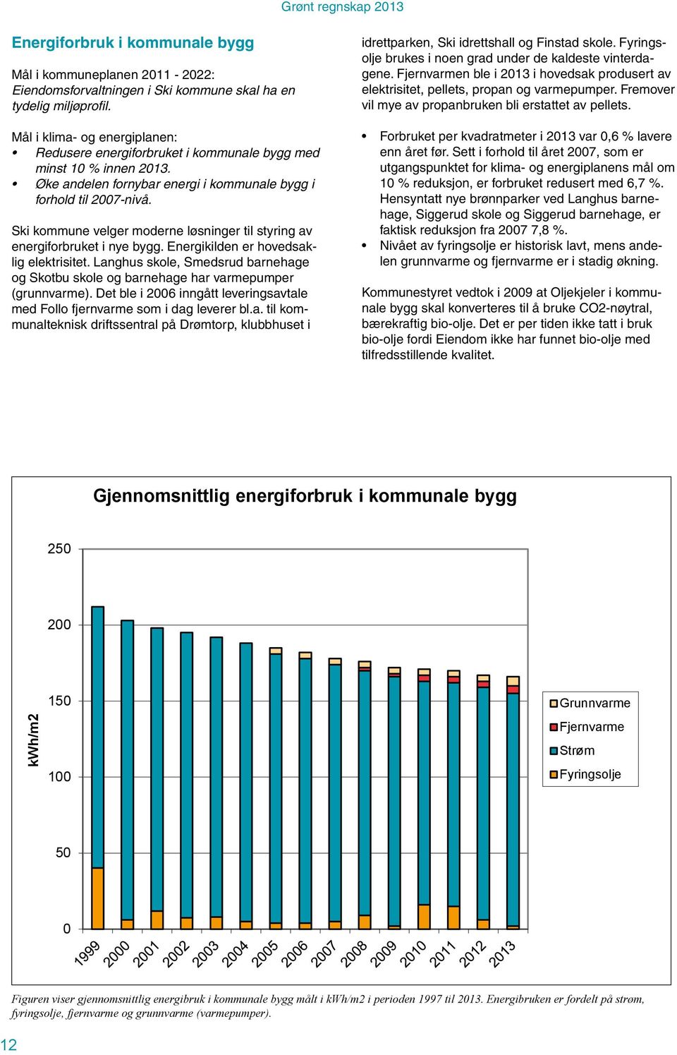 Ski kommune velger moderne løsninger til styring av energiforbruket i nye bygg. Energikilden er hovedsaklig elektrisitet.