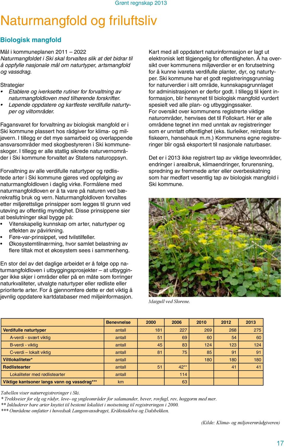 Løpende oppdatere og kartfeste verdifulle naturtyper og viltområder. Fagansvaret for forvaltning av biologisk mangfold er i Ski kommune plassert hos rådgiver for klima- og miljøvern.