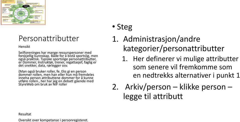 Eks gi en person dommer rollen, men han eller hun må fremdeles inneha person attributtene dommer for å kunne utføre rollen.