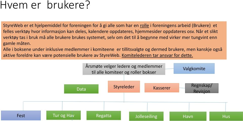 hjemmesider oppdateres osv. Når et slikt verktøy tas i bruk må alle brukere brukes systemet, selv om det til å begynne med virker mer tungvint enn gamle måten.