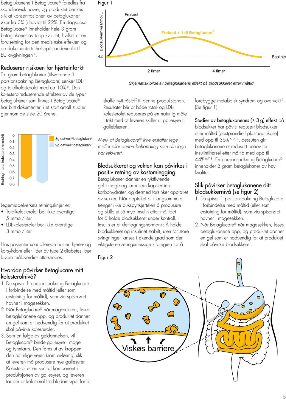 Figur 1 Blodsukkernivå Mmol/L 4.