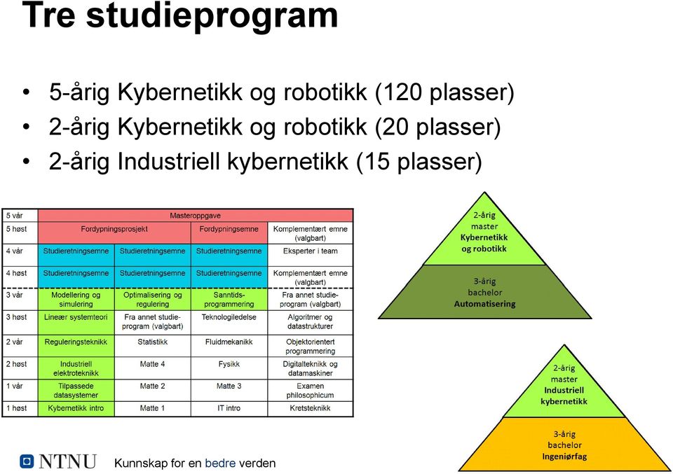 robotikk (20 plasser) 2-årig Industriell