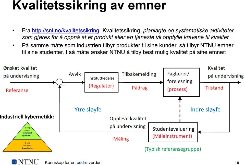 produkt eller en tjeneste vil oppfylle kravene til kvalitet På samme måte som industrien tilbyr produkter til sine kunder, så tilbyr