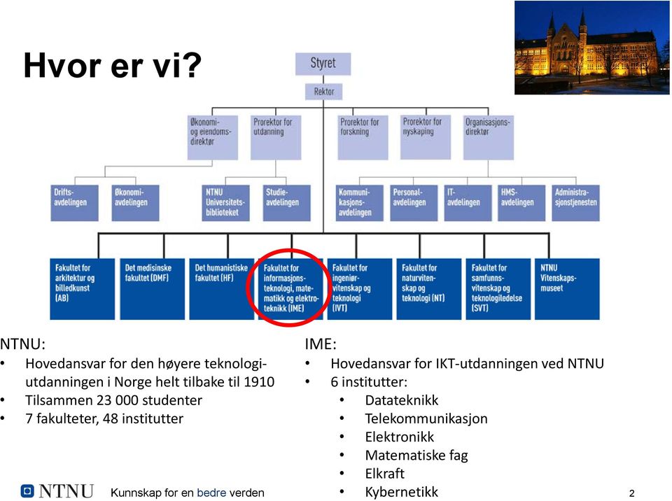 1910 Tilsammen 23 000 studenter 7 fakulteter, 48 institutter IME: Hovedansvar