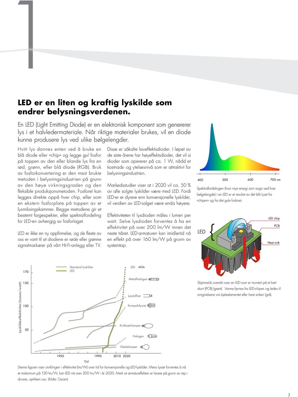 Hvitt lys dannes enten ved å bruke en blå diode eller «chip» og legge gul fosfor på toppen av den eller blande lys fra en rød, grønn, eller blå diode (RGB).