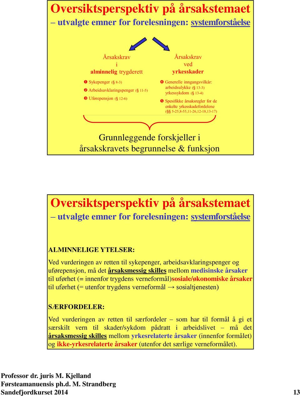 til uførhet (= innenfor trygdens verneformål) sosiale/økonomiske årsaker til uførhet (= utenfor trygdens verneformål sosialtjenesten) SÆRFORDELER: Ved vurderingen av retten til særfordeler som har