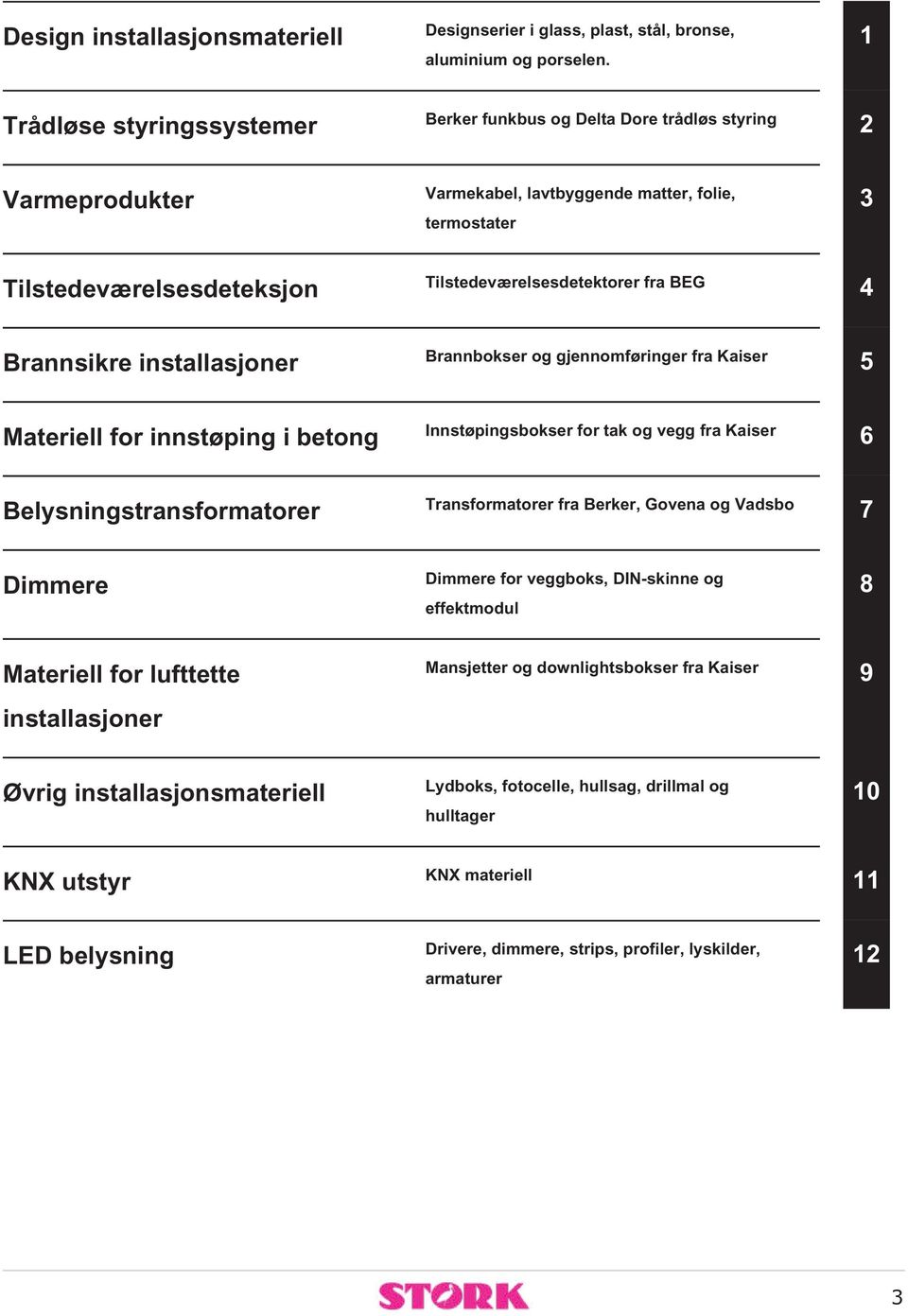 fra BEG 4 Brannsikre installasjoner Brannbokser og gjennomføringer fra Kaiser 5 Materiell for innstøping i betong Innstøpingsbokser for tak og vegg fra Kaiser 6 Belysningstransformatorer